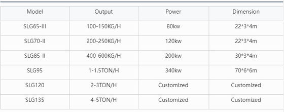 สายการผลิตอาหารสัตว์เลี้ยงอาชีพอัตโนมัติครบวงจร